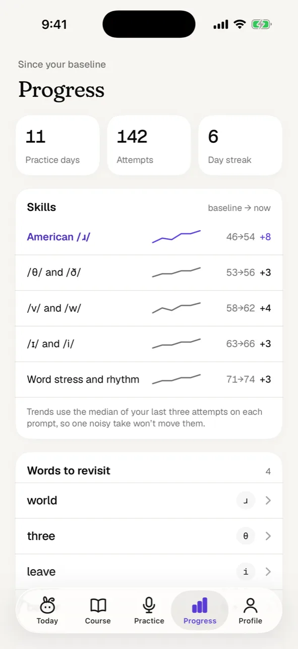 Progress: sounds improving since the baseline